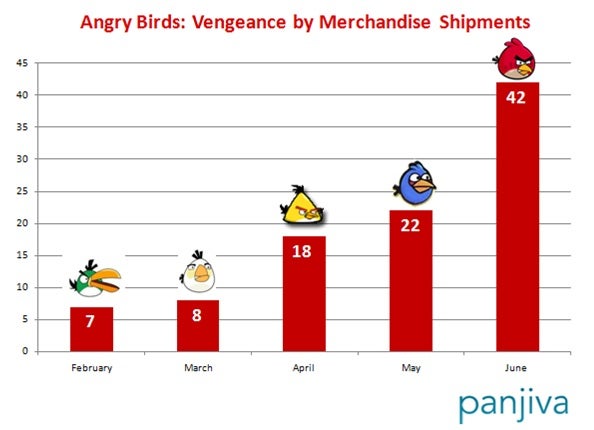 Merch  Angry Birds