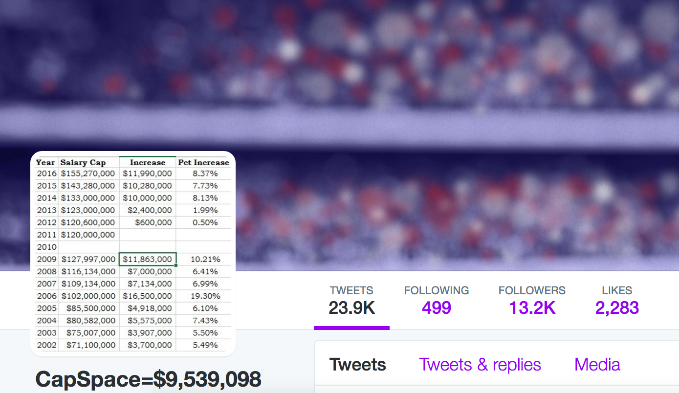 how-one-patriots-fan-made-himself-a-salary-cap-guru