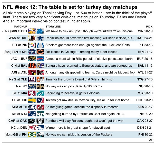 NFL Week 12 Thanksgiving Day Picks