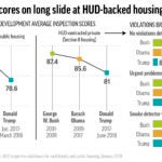 HUD-Housing-Decline