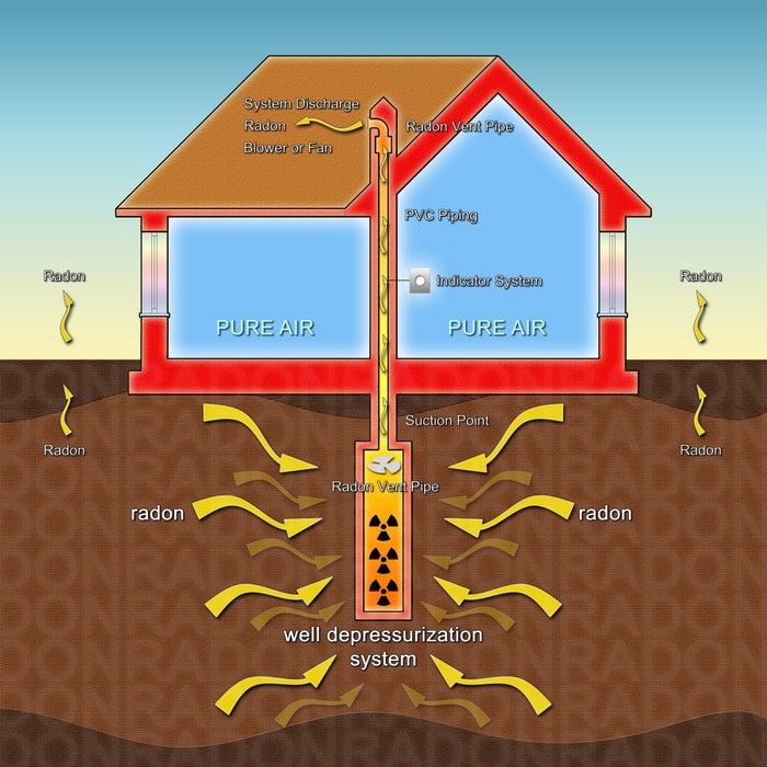 What every homeowner should know about radon