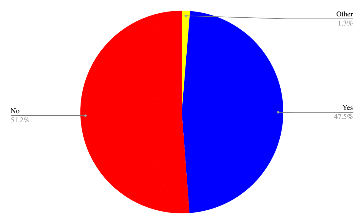 Boston.com Readers Are Split On An Indoor Mask Mandate