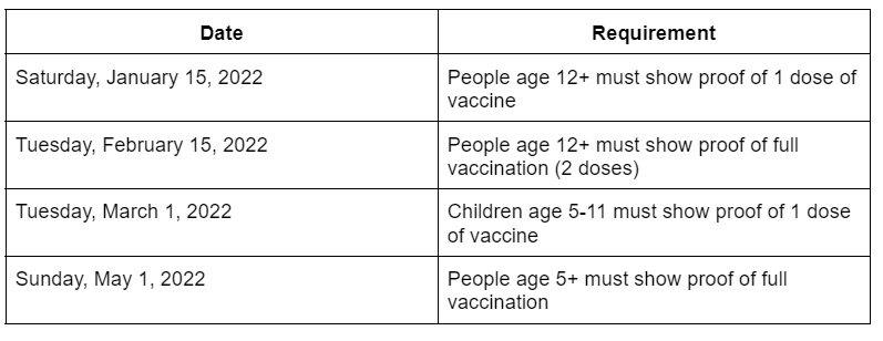 TD Garden to require proof of vaccination or negative COVID-19 test