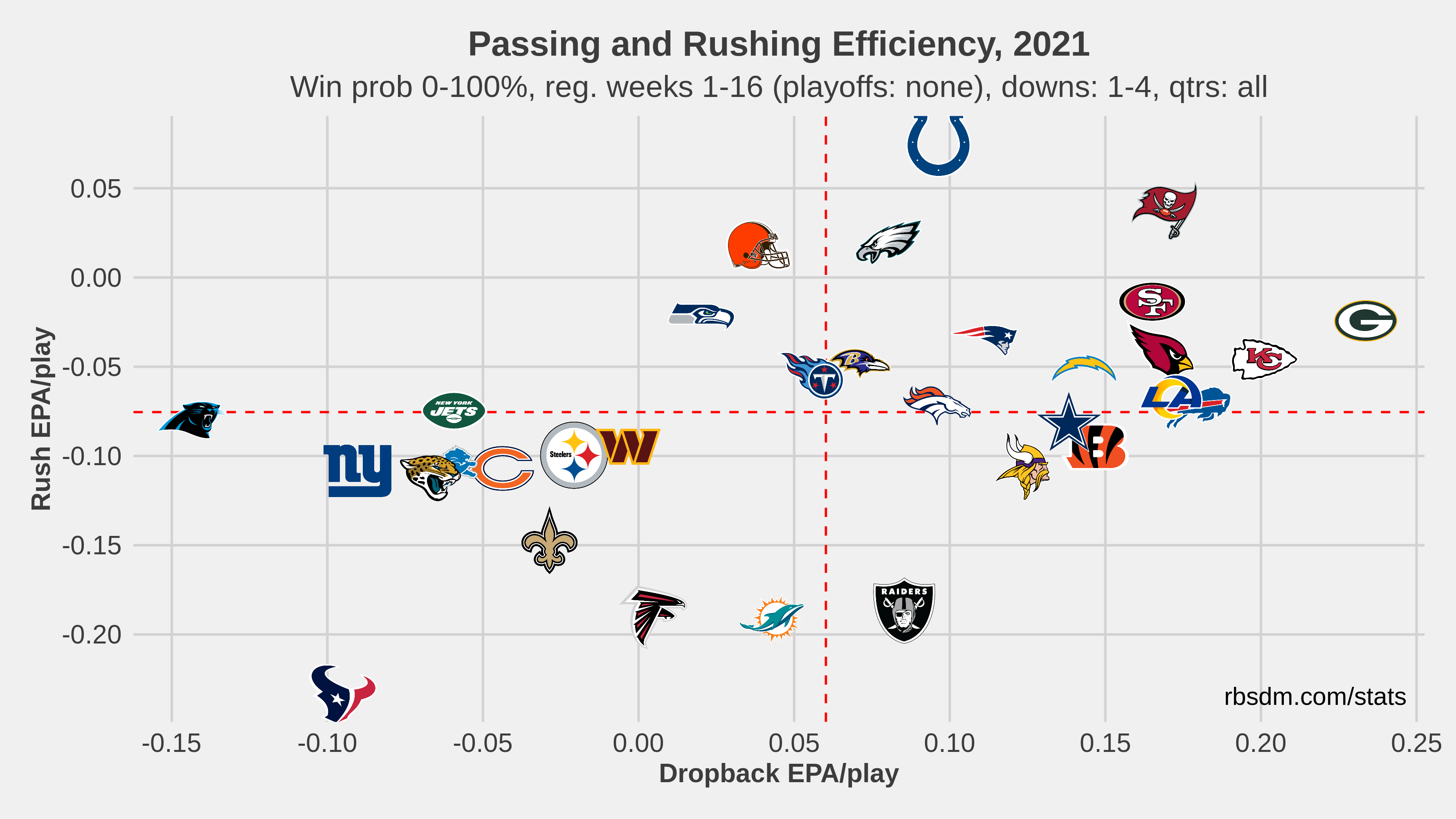 NFL insider: Teams 'not threatened' by Patriots offense in 2021