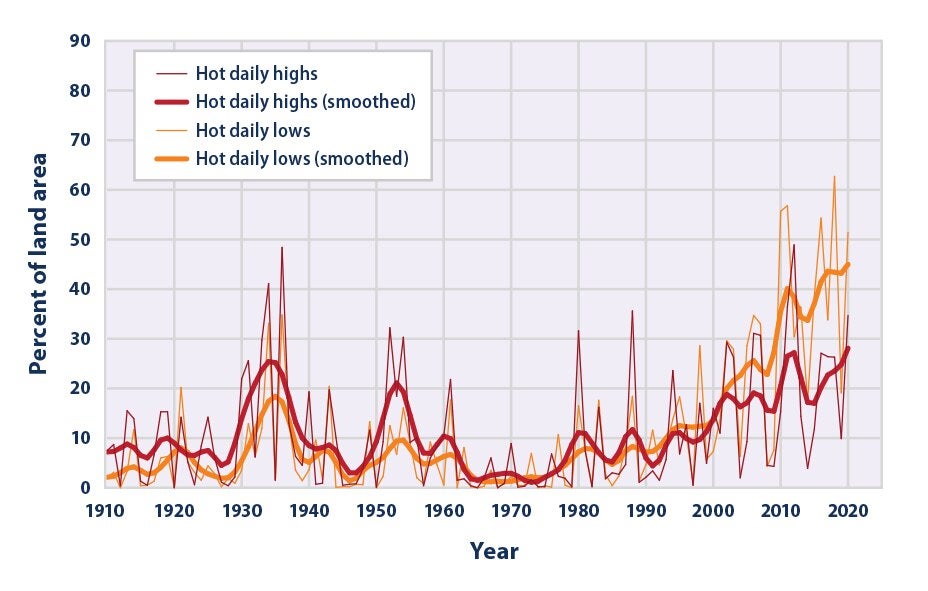 The Past Three Weeks Have Been The Warmest Ever Recorded In Boston ...