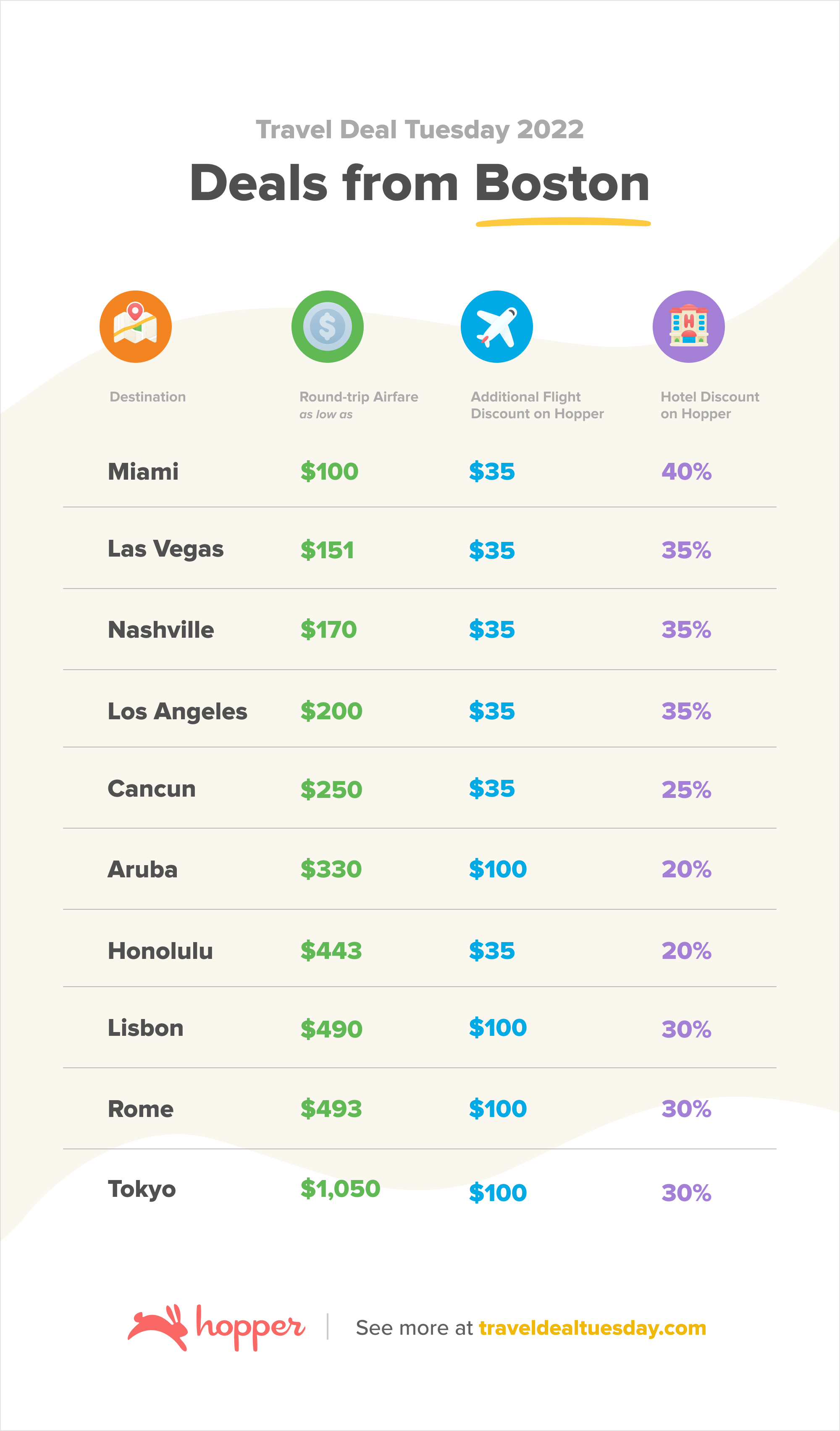 Travel Deal Tuesday Flight deals for Boston's Logan Airport