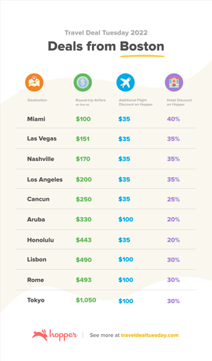 Travel Deal Tuesday: Flight deals for Boston's Logan Airport