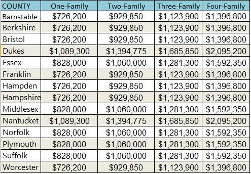 FHFA-COUNTY-LIMIT