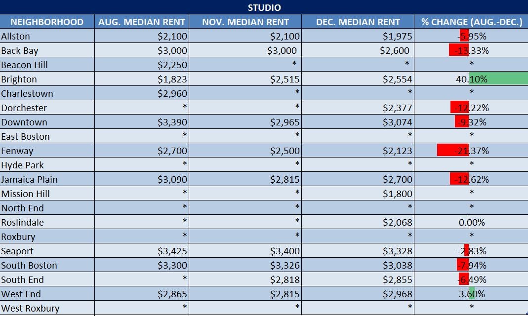 apartment-advisor-studio-dec-rent