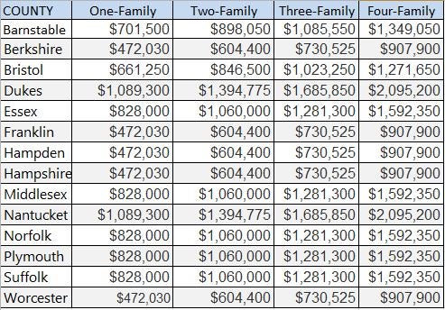 fha-county-limits-2023