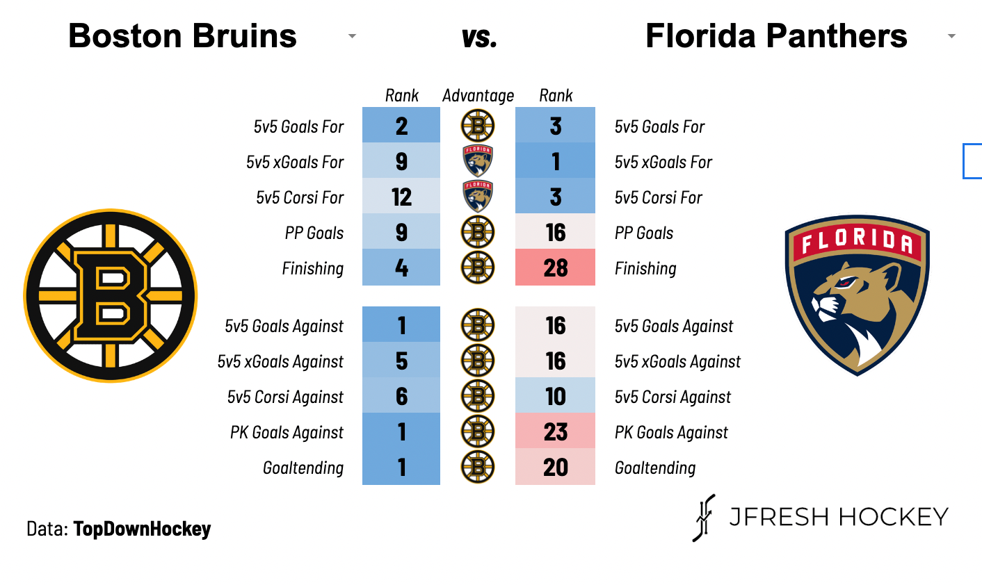 Florida Panthers Third Round Playoff Schedule 2023 (Next Opponent