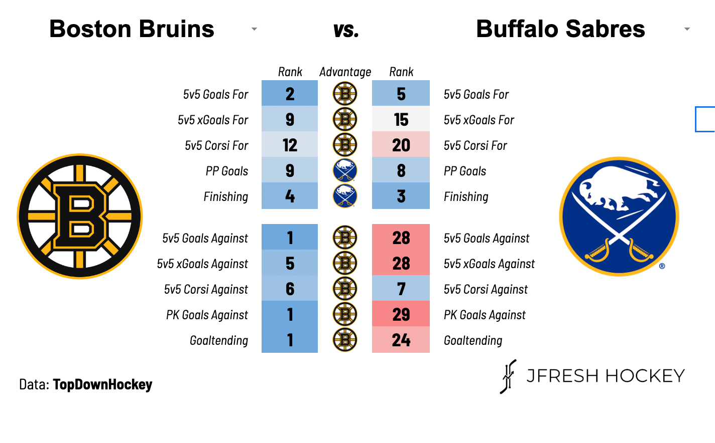 NHL logo rankings: 40-31