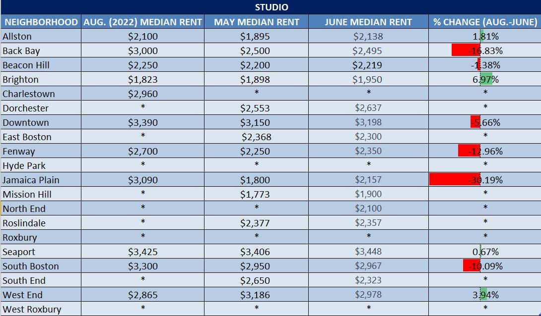 An indepth look at the Massachusetts rental market