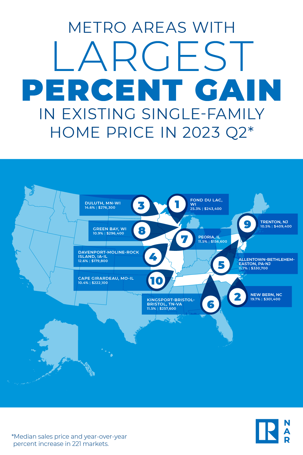 60 real estate facts + home-buying trends for 2023 - Pacaso