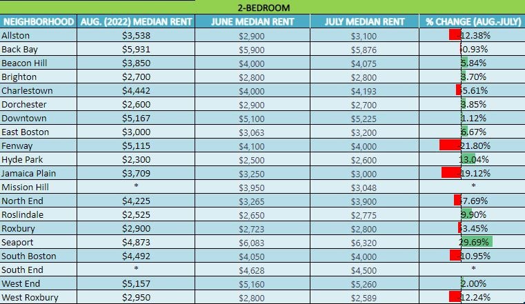 Rent Prices In Boston Ma