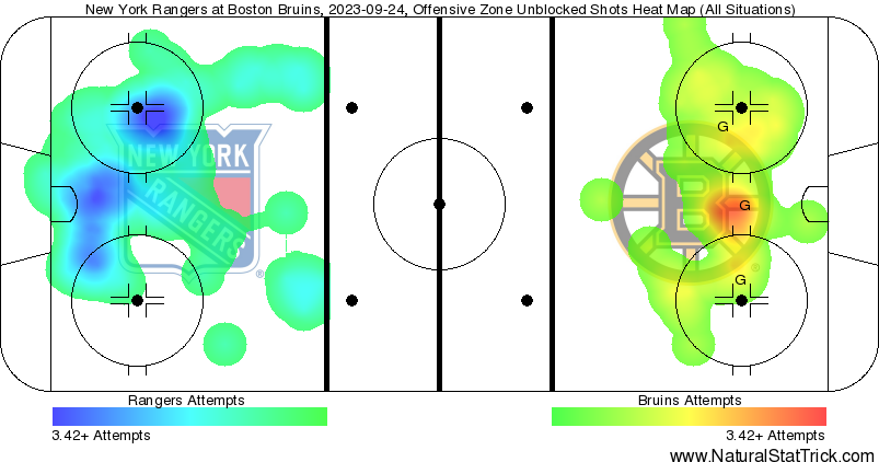 Providence Bruins - Brandon Bussi has 3 wins in his first 3 games as a  Providence Bruin, making him just the 5th #AHLBruins goalie in the last 15  seasons to do so.