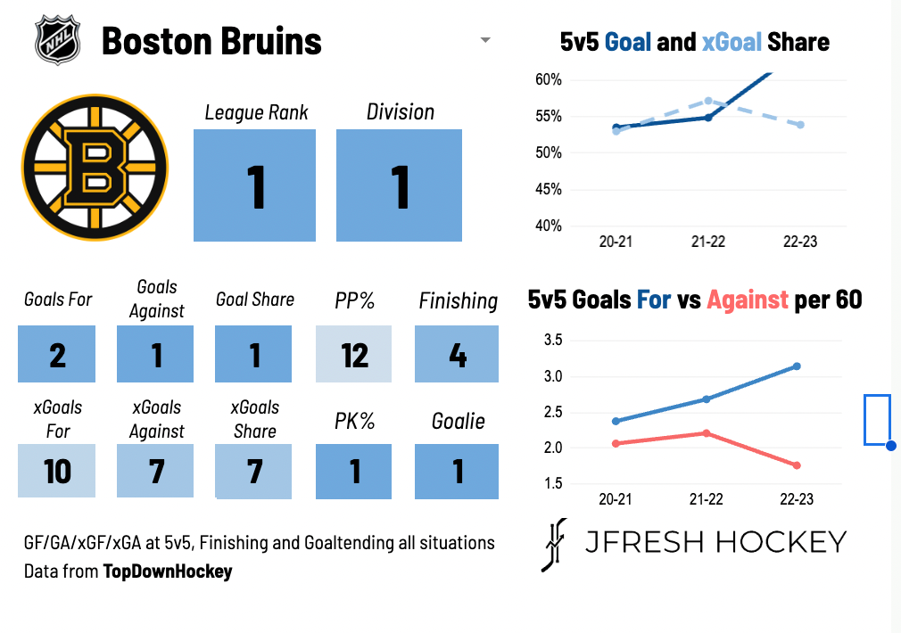 Are the 2023-24 Bruins a playoff team? It comes down to defense.