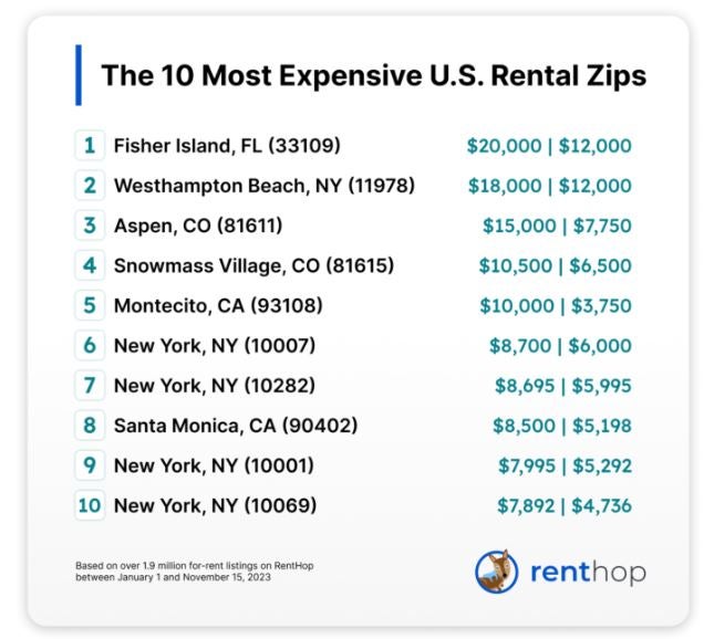 Beacon Hill Tops the List of the Most Expensive Zip Codes in