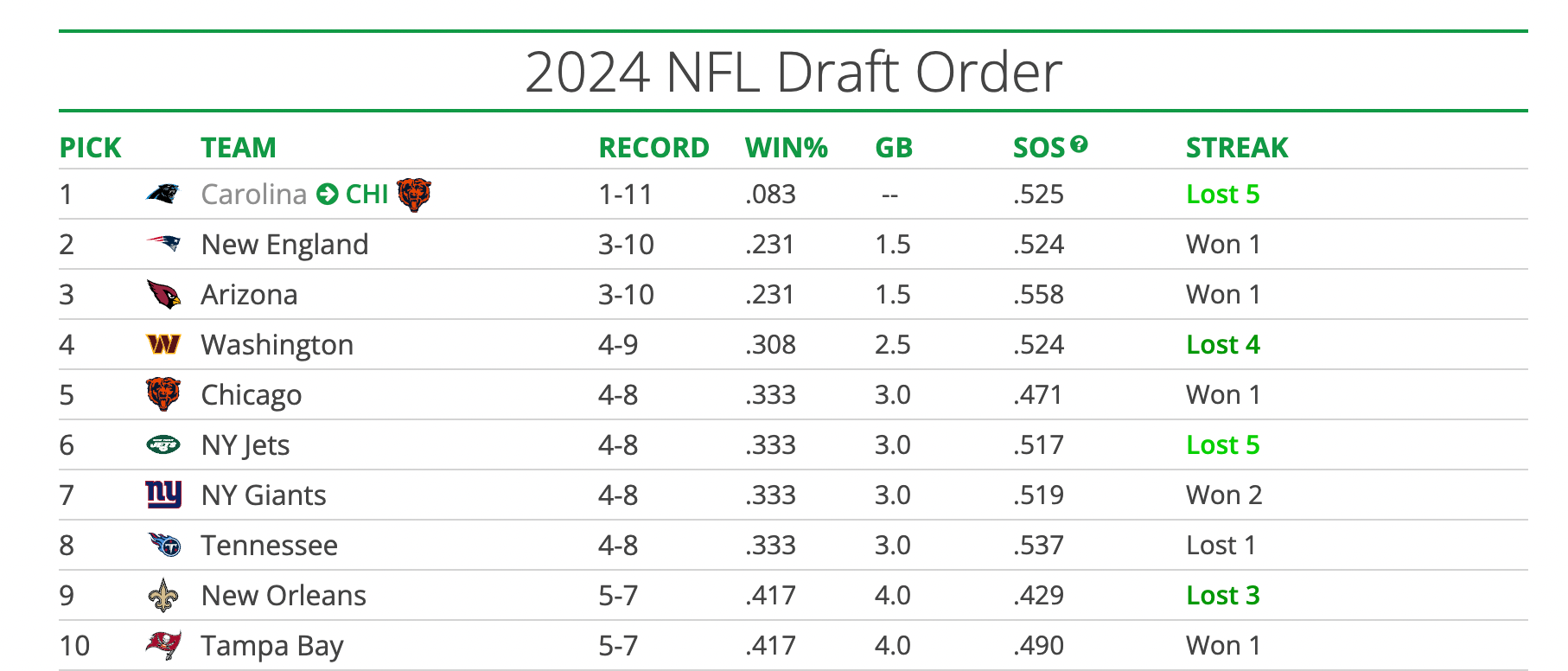 How did the Patriots’ win over Steelers change their draft odds?