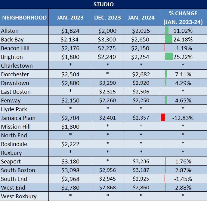 An indepth look at the Massachusetts rental market (Jan.)