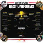 March Madness Boston.com uniforms bracket 2024