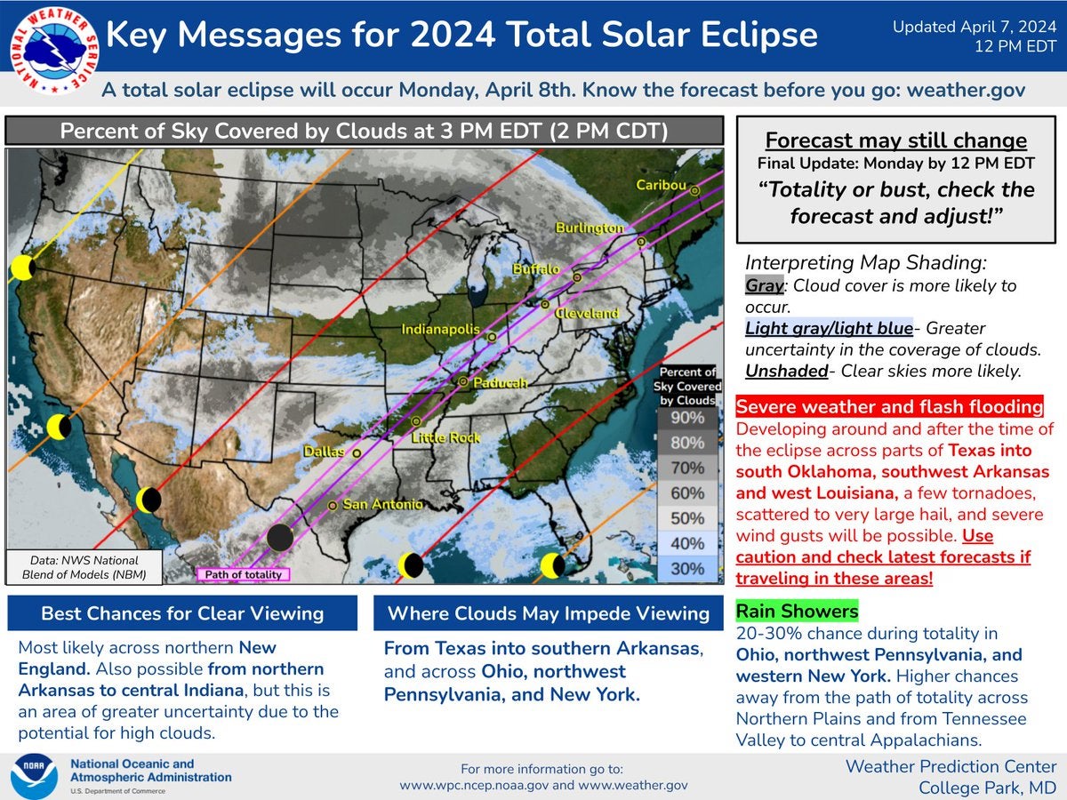 The latest 2024 solar eclipse forecast from the National Weather Service.