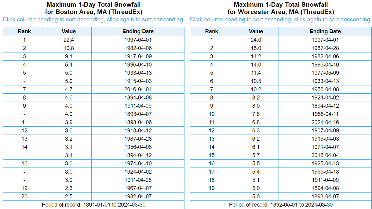 Here's David Epstein's forecast for the 'intense' storm ahead