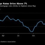 mortgage rates
