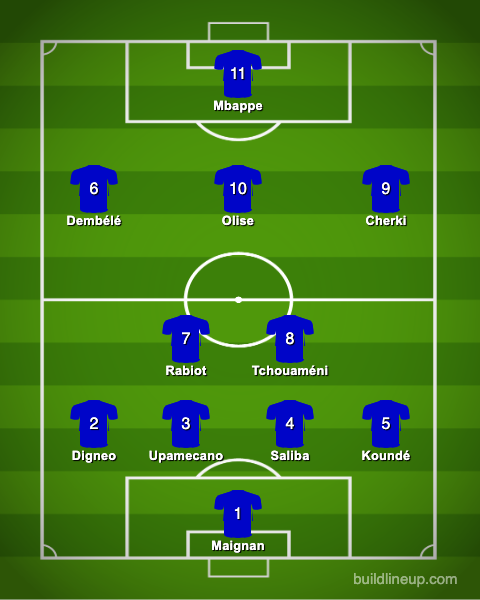 2026 World Cup France projected lineup