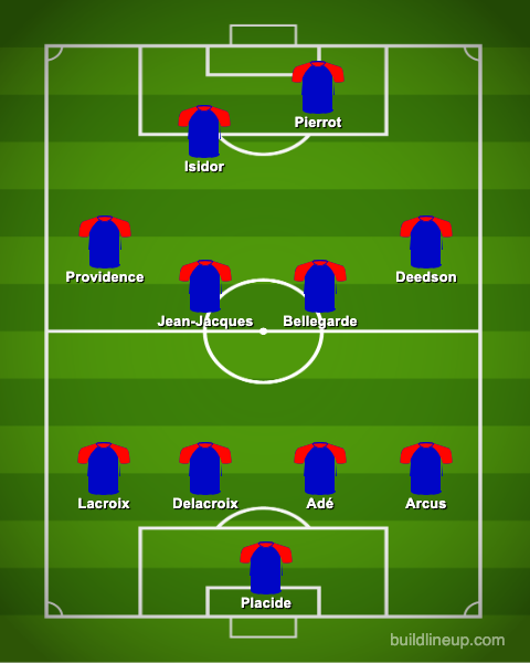 World Cup 2026 Haiti Projected Lineup