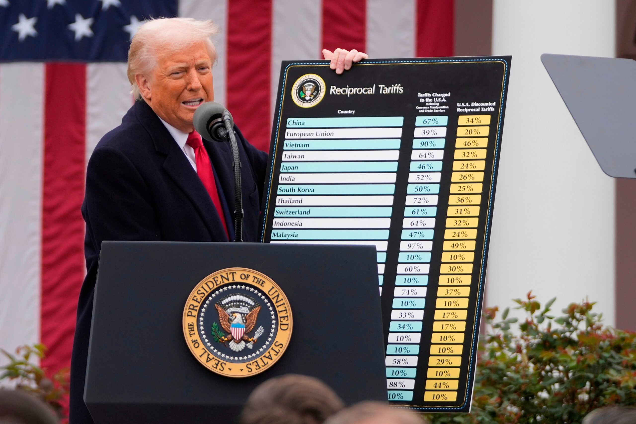 boston.com - Associated Press - Trump imposes 50% tariffs on Canadian goods, citing disputes over autos, alcohol and cheese